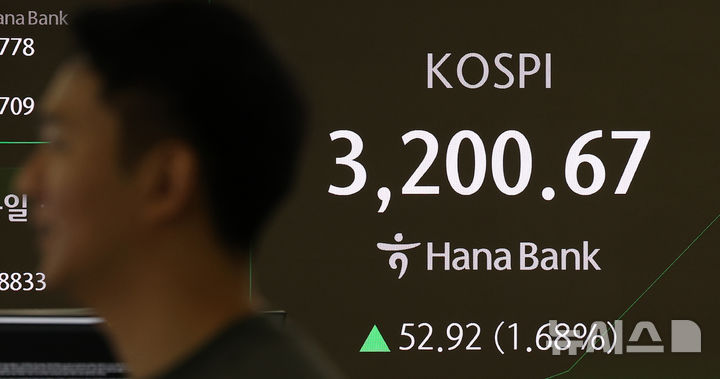 [서울=뉴시스] 김선웅 기자 = 코스피가 전 거래일(3147.75)보다 39.40포인트(1.25%) 상승한 3187.15에 거래를 시작해 장 초반 3200선을 회복했다. 5일 오전 서울 중구 하나은행 본점 딜링룸에서 딜러가 업무를 수행하고 있다. 2025.08.05. mangusta@newsis.com