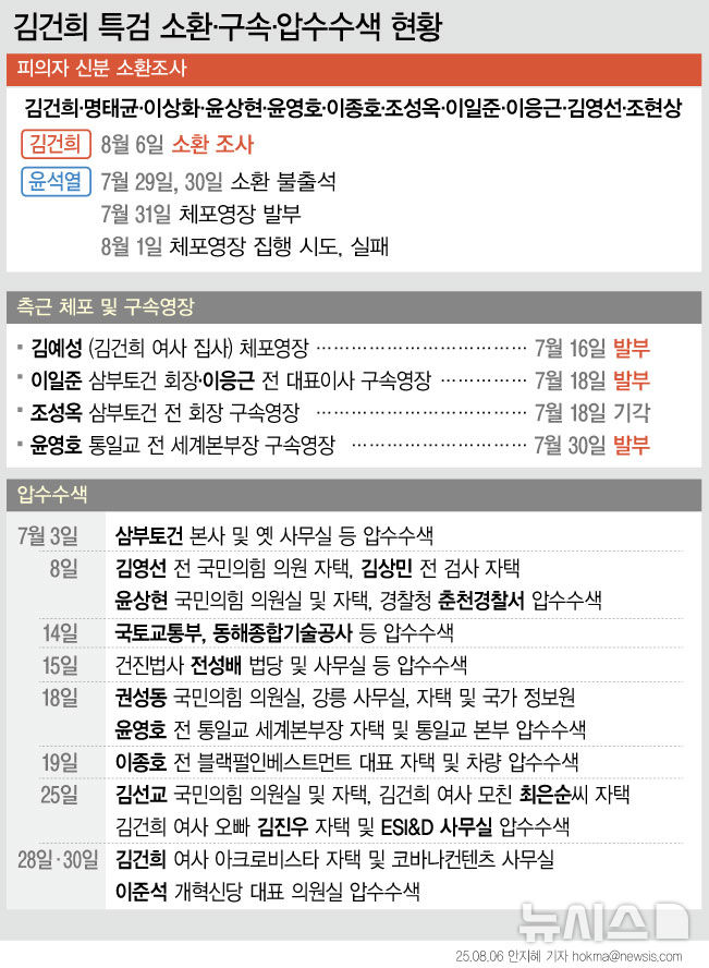 [서울=뉴시스] 김건희 특검 수사 진행상황.