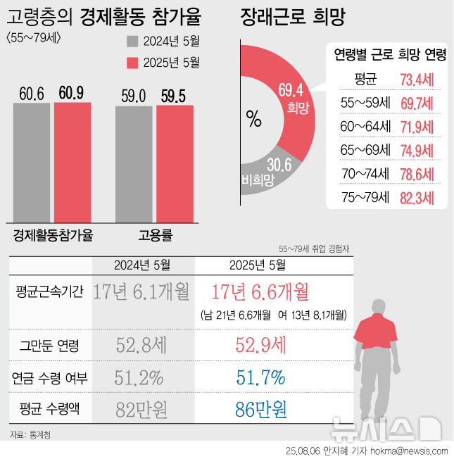 그래픽뉴스