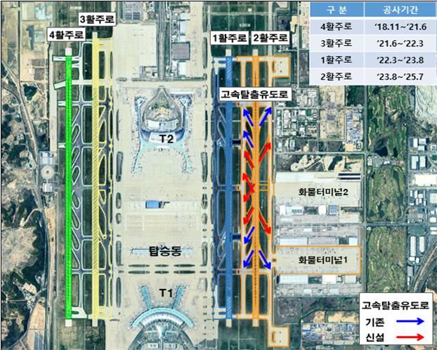 [서울=뉴시스] 인천공항의 활주로 모습. 2025.08.06. (사진=인천공항공사 제공) photo@newsis.com *재판매 및 DB 금지