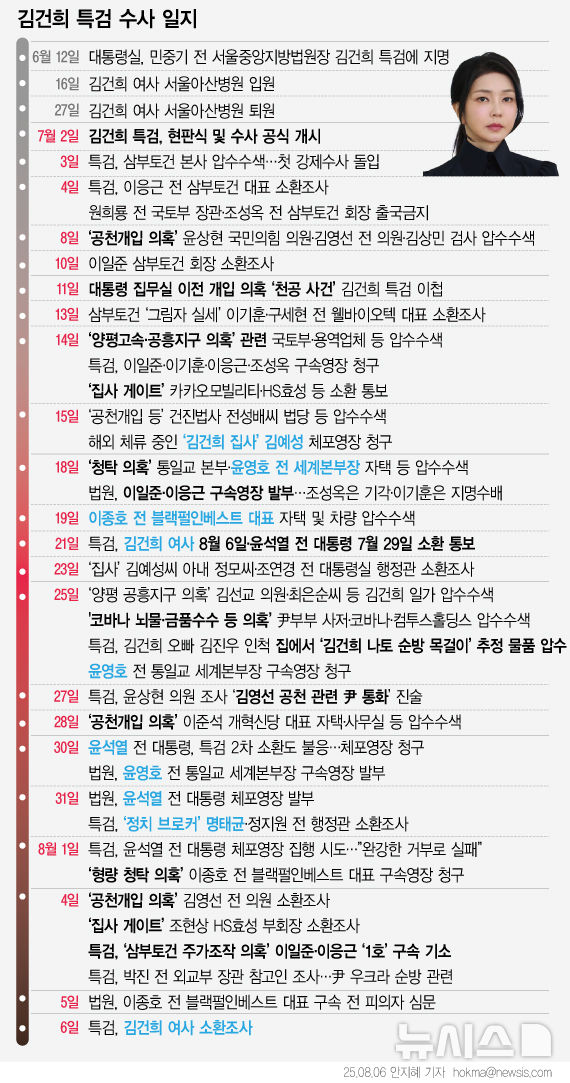 [서울=뉴시스] 김건희 특검 수사 일지. 