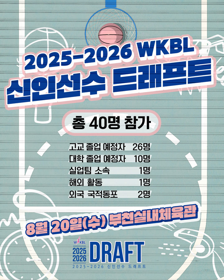 [서울=뉴시스]한국여자농구연맹은 2025~2026시즌 WKBL 신인선수 드래프트에 역대 최다인 40명의 선수가 출사표를 던졌다고 6일 밝혔다. 해당 자료는 드래프트 홍보 이미지. (사진=한국여자농구연맹 제공) 2025.08.06. photo@newsis.com *재판매 및 DB 금지