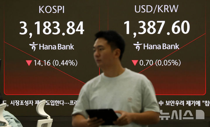 [서울=뉴시스] 김혜진 기자 = 코스피가 전 거래일(3198.00)보다 15.94포인트(0.50%) 내린 3182.06에 개장한 6일 오전 서울 중구 하나은행 딜링룸 전광판에 지수가 표시되고 있다.  코스닥 지수는 전 거래일(798.60)보다 2.12포인트(0.27%) 하락한 796.48에 거래를 시작했다. 원·달러 환율은 전 거래일 주간거래 종가(1388.3)보다 1.0원 내린 1387.3원에 출발했다. 2025.08.06. jini@newsis.com