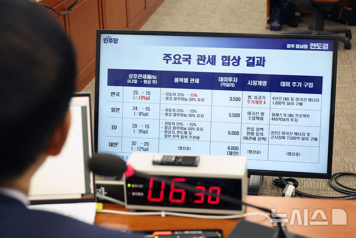 [서울=뉴시스] 고승민 기자 = 구윤철 경제부총리 겸 기획재정부 장관이 6일 서울 여의도 국회에서 열린 기획재정위원회 전체회의에서 주요국 관세 협상 결과 관련 안도걸 더불어민주당 의원의 질의 자료를 보고 있다. 2025.08.06. kkssmm99@newsis.com