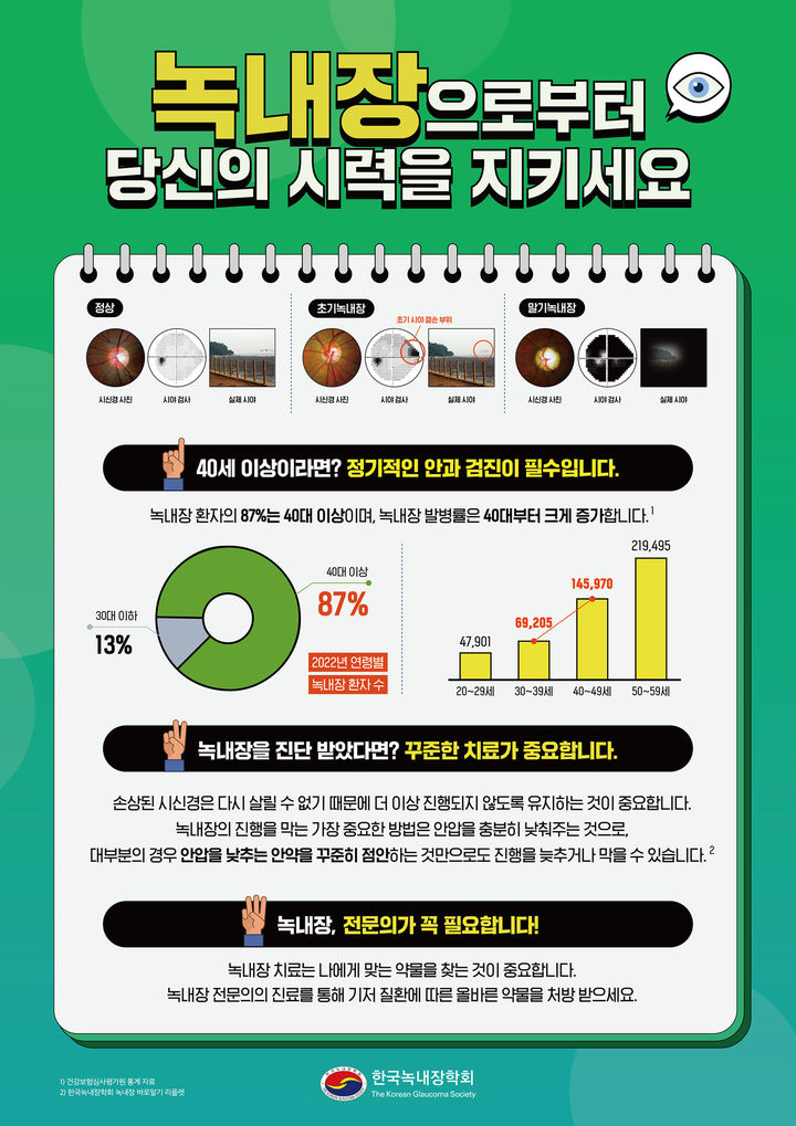 [서울=뉴시스] 7일 의료계에 따르면 녹내장은 안압, 혈액 공급의 장애 등 여러 가지 원인으로 시신경에 생기는 질병이다. (사진=한국녹내장학회 제공) 2025.05.07. photo@newsis.com *재판매 및 DB 금지