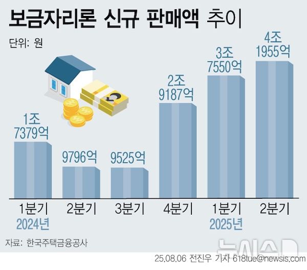 그래픽뉴스