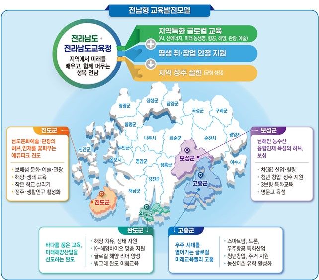 [무안=뉴시스] 전남도교육청은 고흥군과 보성군·완도군·진도군이 교육발전특구 시범지역으로 추가 지정됐다고 7일 밝혔다. (사진=전남교육청 제공) 2025.08.07. photo@newsis.com *재판매 및 DB 금지