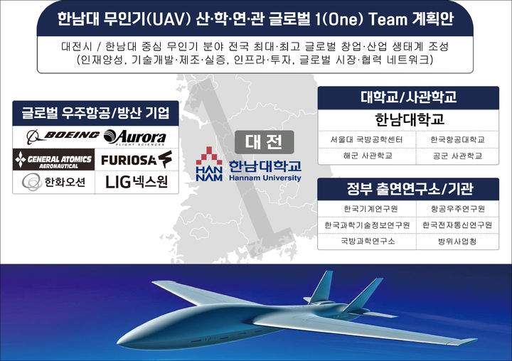 [대전=뉴시스] 한남대가 구상중인 글로컬 생태계 조성도. (사진=한남대 제공) *재판매 및 DB 금지