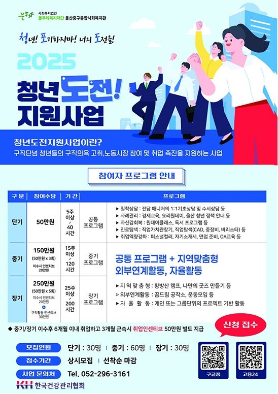 건강관리협회, 울산 청년지원사업 돕는다…건강검진 제공