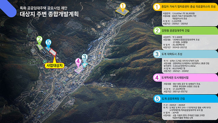 국토부 ‘지역제안형 특화 공공임대주택’ 공모에 선정된 도계지역 종합개발계획도.(사진=삼척시 제공) *재판매 및 DB 금지