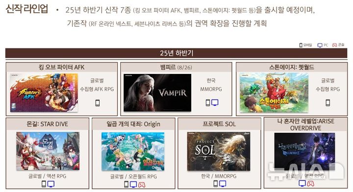 [서울=뉴시스] 넷마블 2025년도 하반기 신작 라인업 (사진=넷마블 실적보고서 캡처)