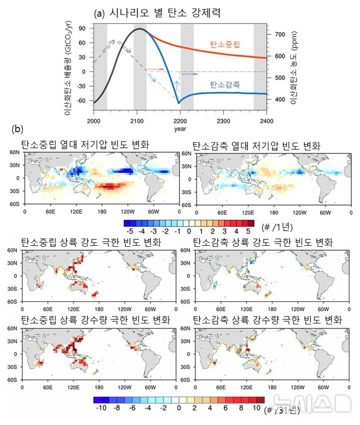 연구 이미지.(사진=포스텍 제공)