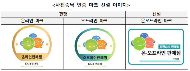 [서울=뉴시스] 한국정보통신진흥협회(KAIT)가 9월 4일부터 변경된 이동통신 판매점 사전승낙 관리 및 제재기준을 적용한다. 이를 통해 각각 분리해서 운영했던 온-오프라인 매장 사전승낙을 통합 발급한다. (사진=KAIT 제공) *재판매 및 DB 금지
