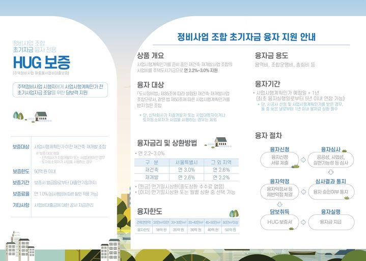 [서울=뉴시스] 주택도시보증공사(HUG)의 '정비사업 조합 초기자금 융자 및 전용 보증 상품' 안내. 2025.08.08. (자료=HUG 제공) photo@newsis.com *재판매 및 DB 금지