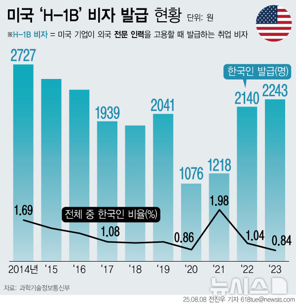 그래픽뉴스