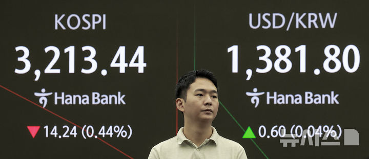 [서울=뉴시스] 정병혁 기자 = 8일 서울 중구 하나은행 딜링룸에서 직원들이 업무를 보고 있다. 코스피는 전 거래일(3227.68)보다 7.10포인트(0.22%) 하락한 3220.58에, 코스닥 지수는 전 거래일(805.81)보다 0.62포인트(0.08%) 오른 806.43에 거래를 시작했다. 서울 외환시장에서 원·달러 환율은 전 거래일 주간거래 종가(1381.2원)보다 0.4원 오른 1381.6원에 출발했다.2025.08.08. jhope@newsis.com