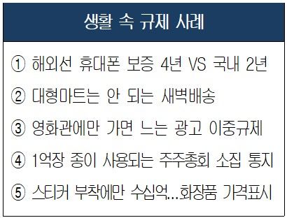 대한상공회의소가 발굴한 생활 속 규제 사례.(사진제공=대한상공회의소). 2025.08.10. photo@newsis.com *재판매 및 DB 금지