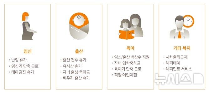 [서울=뉴시스] 농심이 추진 중인 일·가정 양립 지원제도. photo@newsis.com