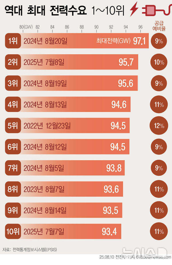 그래픽뉴스