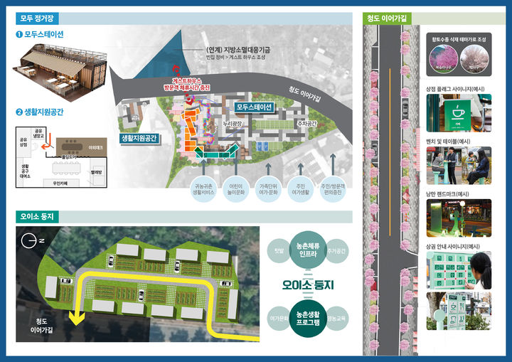 지역개발사업 공모에 선정된 ‘청도로 오이소! 5도 2촌 충전소 조성사업’ (사진=청도군 제공) *재판매 및 DB 금지