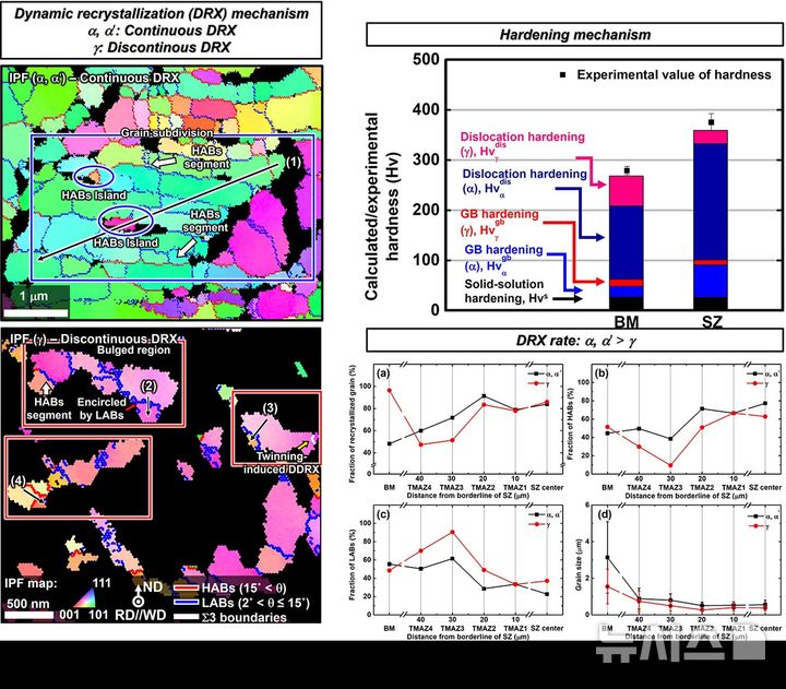 [의왕=뉴시스] 메커니즘 변화도. (변화도=한국공학대 제공).2025.08.11. photo@newsis.com *재판매 및 DB 금지