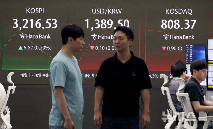 [서울=뉴시스] 김진아 기자 = 11일 서울 중구 하나은행 딜링룸에서 딜러들이 업무를 보고 있다. 코스피는 전 거래일(3210.01)보다 10.71포인트(0.33%) 상승한 3220.72에, 코스닥 지수는 전 거래일(809.27)보다 1.24포인트(0.15%) 오른 810.51에 거래를 시작했다. 서울 외환시장에서 원·달러 환율은 전 거래일 주간거래 종가(1389.6원)보다 0.5원 내린 1389.1원에 출발했다. 2025.08.11. bluesoda@newsis.com