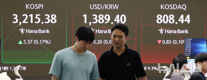 [서울=뉴시스] 김진아 기자 = 11일 서울 중구 하나은행 딜링룸에서 딜러들이 업무를 보고 있다.코스피는 전 거래일(3210.01)보다 10.71포인트(0.33%) 상승한 3220.72에, 코스닥 지수는 전 거래일(809.27)보다 1.24포인트(0.15%) 오른 810.51에 거래를 시작했다. 서울 외환시장에서 원·달러 환율은 전 거래일 주간거래 종가(1389.6원)보다 0.5원 내린 1389.1원에 출발했다. 2025.08.11. bluesoda@newsis.com