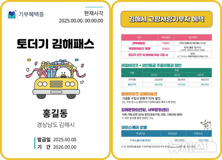 [김해=뉴시스]김해시 고향사랑기부자 기부혜택 시행. (사진=김해시 제공). 2025.08.12. photo@newsis.com