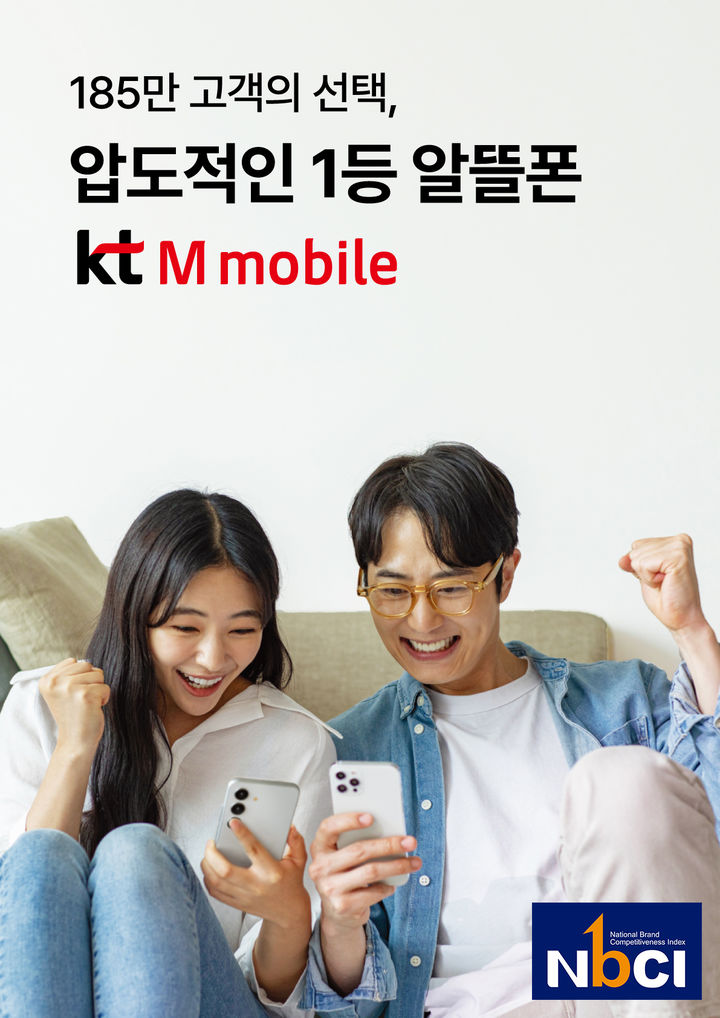 KT엠모바일, 국가브랜드경쟁력지수 4년 연속 1위 선정