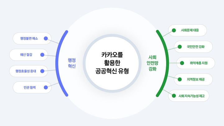 [서울=뉴시스] 카카오는 공공 부문 카카오 서비스 활용 사례 보고서 '공공혁신 리포트 2025'를 발행했다고 12일 밝혔다. (사진=카카오 제공) *재판매 및 DB 금지