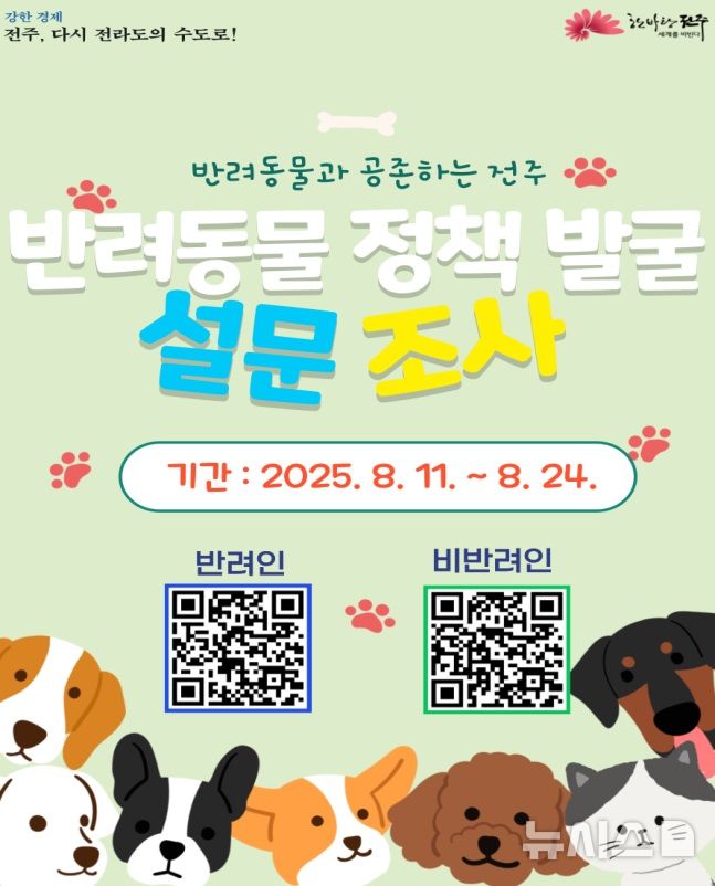[전주=뉴시스]윤난슬 기자 = 전북 전주시는 반려동물과 시민이 조화롭게 공존하는 도시 환경을 만들기 위해 반려인과 비반려인을 대상으로 오는 24일까지 정책 수립을 위한 설문조사를 진행한다고 12일 밝혔다. (사진=전주시 제공) photo@newsis.com 