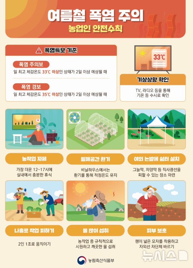 [전주=뉴시스]윤난슬 기자 = 전북 전주시는 폭염이 다시 기승을 부릴 것으로 전망됨에 따라 오는 9월까지 농업·축산 분야 피해 최소화를 위한 현장 대응을 강화한다고 12일 밝혔다. (사진=전주시 제공) photo@newsis.com