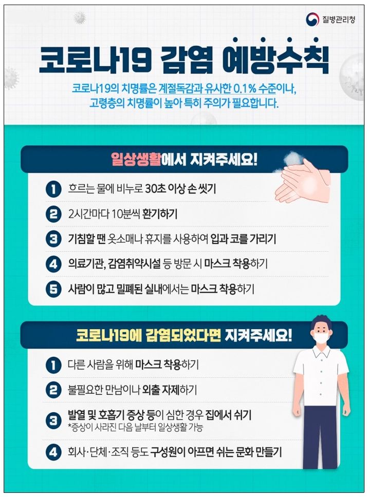 경남도, 코로나19 재유행 조짐에 예방수칙 준수 요청