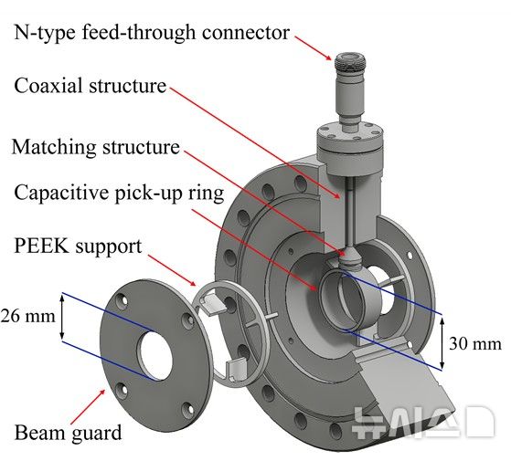 [포항=뉴시스] 송종욱 기자 = 포스텍 정모세 교수 연구팀이 기초과학연구원(IBS) 중이온가속기연구소-한국원자력연구원(KAERI) 첨단방사선연구소 연구팀과 저에너지 이온 빔의 진행 방향 다발 형태를 파괴하지 않고 측정할 수 있는 정전용량식 이온 빔 번치 형태 모니터(CPU-BSM)를 개발했다. 사진은 이번 연구를 통해 개발된 CPU-BSM 3D layout. (사진=포스텍 제공) 2025.08.12. photo@newsis.com