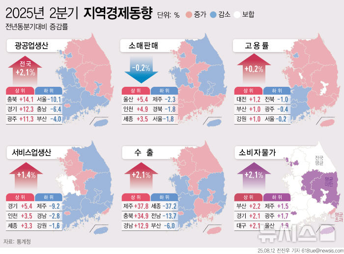 그래픽뉴스