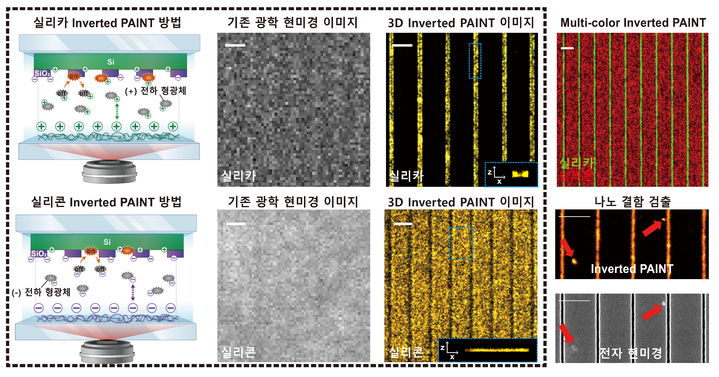 [서울=뉴시스] 초고해상도 Inverted PAINT 현미경 기술에 대한 모식도. (사진=한양대 제공) 2025.08.12. photo@newsis.com *재판매 및 DB 금지