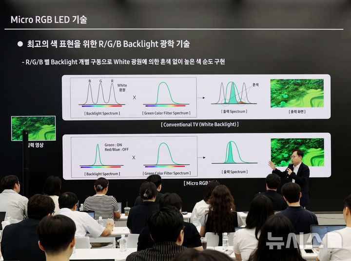 [서울=뉴시스] 김진아 기자 = 12일 서울 서초구 삼성 강남에서 열린 삼성전자, 세계 최초 '마이크로 RGB TV' 출시 기념 미디어 브리핑에서 영상디스플레이사업부 개발팀 이종포 상무가 발표를 하고 있다. '마이크로 RGB TV'는 115형 대형 스크린에 마이크로 사이즈 RGB(빨강, 초록, 파랑) LED를 초미세 단위로 배열한 RGB 컬러 백라이트를 적용한 것이 특징이다. 특히 RGB 칩 크기를 100㎛ 이하로 줄인 마이크로 RGB 기술 적용해 정밀하게 색상·명암을 표현한다. 또, AI 기술 기반의 컬러 최적화 엔진인 'Micro RGB AI 엔진'을 탑재해 더욱 생생하고 몰입감 있는 시청 경험을 제공한다. 2025.08.12. bluesoda@newsis.com