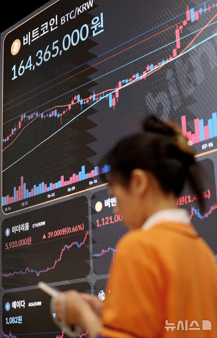 비트코인, 12만3600달러 돌파…역대 최고가 경신