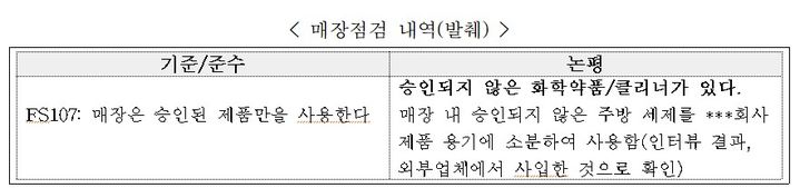 [세종=뉴시스]비케이알의 가맹점 매장 점검 내역 발췌.(사진=공정위 제공) *재판매 및 DB 금지