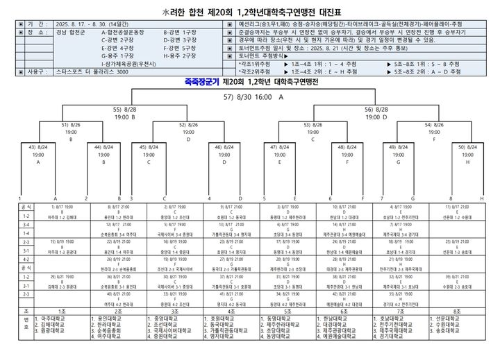 [합천=뉴시스] 합천군 죽죽장군기 대진표 (사진=합천군 제공) 2025. 08. 13. photo@newsis.com *재판매 및 DB 금지