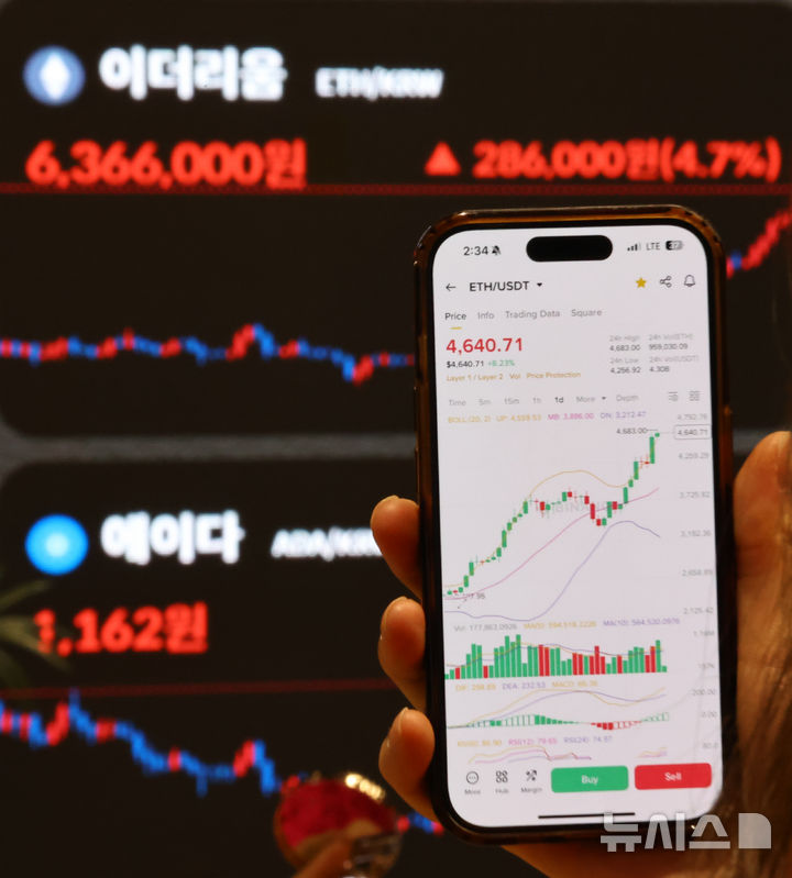 [서울=뉴시스] 최진석 기자 = 미국 7월 소비자물가지수(CPI) 상승률이 예상에 부합하며 가상자산 시가총액 2위 이더리움이 급등하며 630만원대를 뚫은 13일 서울 강남구 빗썸라운지 전광판에 이더리움 시세가 보이고 있다.&nbsp; 이더리움 독주가 계속되고 있다. 이더리움 신고가는 지난 2021년 11월 기록한 4891달러다. 2025.08.13. myjs@newsis.com