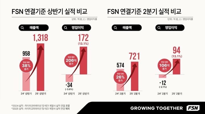 (사진=FSN) *재판매 및 DB 금지