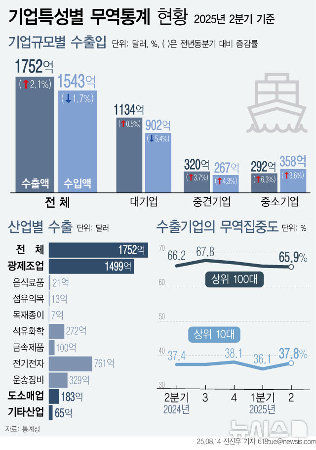 그래픽뉴스