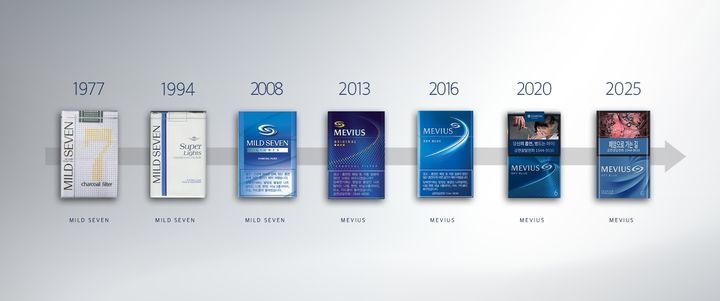[서울=뉴시스] 메비우스 팩 디자인 변천사. (사진=JTI코리아 제공) *재판매 및 DB 금지