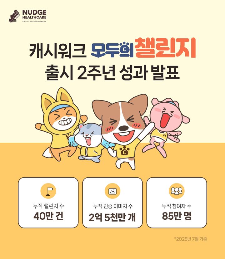 [서울=뉴시스] 캐시워크 모두의 챌린지 출시 2주년 성과 발표. (사진=넛지헬스케어) 2025.08.17. photo@newsis.com *재판매 및 DB 금지