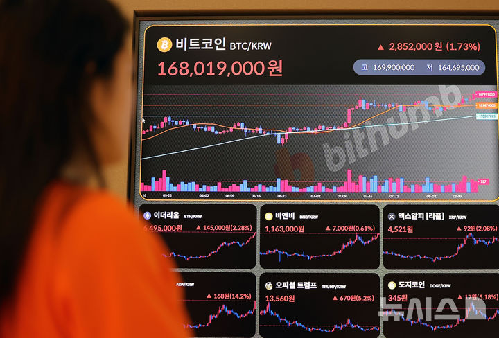 [서울=뉴시스] 홍효식 기자 = 비트코인이 12만3600달러 선을 돌파하며 역대 최고가를 경신한 14일 서울 서초구 빗썸 라운지 강남점 전광판에 비트코인 시세가 표시되고 있다. 2025.08.14. yesphoto@newsis.com
