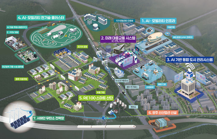 인공지능 실증에 머물지 않고 확산 체계 구축[모두의 AI 광주⑩끝]