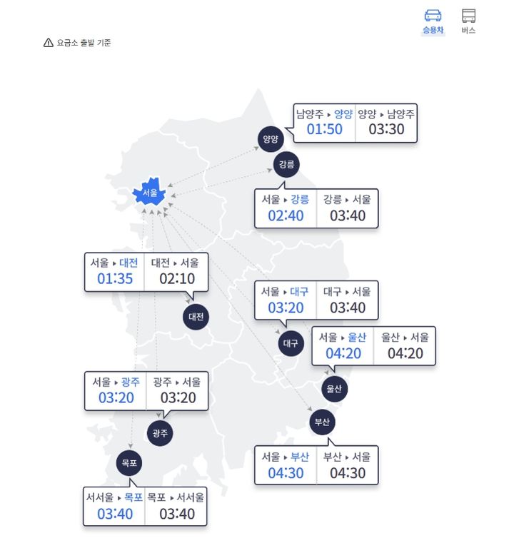 [서울=뉴시스] 토요일인 16일은 광복절 연휴와 맞물려 서울 방향 교통량이 평소보다 증가한 가운데 오후 11시부터 차츰 정체가 해소될 것으로 예상된다. 한국도로공사에 따르면 이날 전국 고속도로 교통량은 530만대로 예상된다. 지방에서 수도권으로 진입하는 차량은 43만대, 수도권에서 지방으로 빠져나가는 차량은 40만대다. (사진=한국도로공사 누리집 갈무리) 2025.08.16. photo@newsis.com *재판매 및 DB 금지