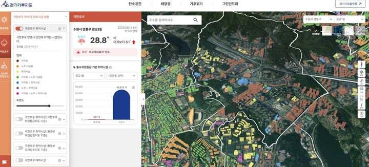 경기기후플랫폼, 폭우·산사태 등 기후재난 정보 한 눈에