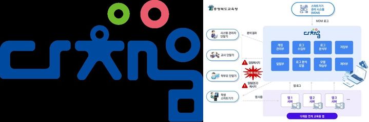 충북 디지털 기반 교육 플랫폼 로고(왼쪽), 다채움 기기 관리 시스템(MDM) *재판매 및 DB 금지